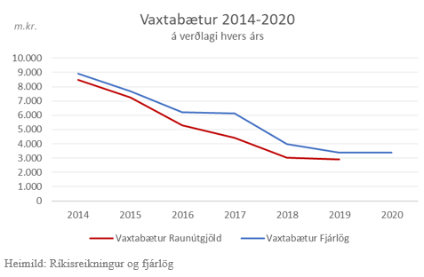 Umsögn BSRB um frumvarp til laga um breytingar á lögum vegna fjárlaga fyrir árið 2020, 2. mál. 