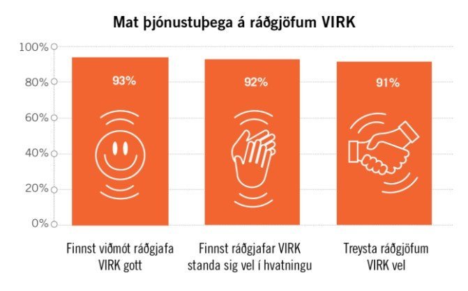 Yfirgnæfandi meirihluti þjónustuþega eru ánægðir með sinn ráðgjafa.