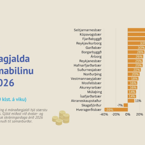 Hvað hefur gerst í leikskólamálum á kjörtímabilinu?