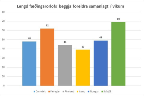 Réttur íslenskra foreldra minnstur