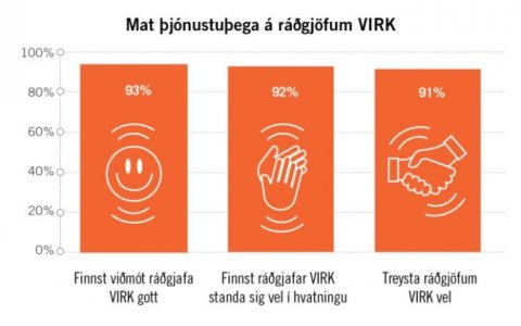 Yfirgnæfandi meirihluti þjónustuþega eru ánægðir með sinn ráðgjafa.